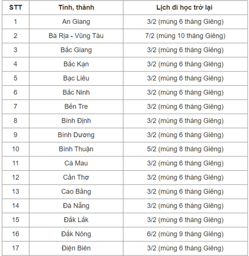 Chi tiết lịch đi học trở lại sau Tết Ất Tỵ 2025 của học sinh - 1