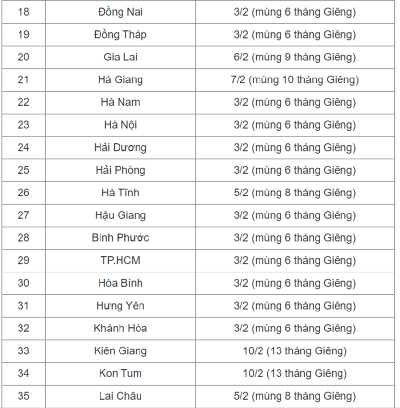 Chi tiết lịch đi học trở lại sau Tết Ất Tỵ 2025 của học sinh - 2