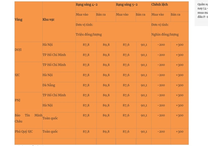 Giá vàng miếng trong nước cập nhật lúc 5h30 sáng 5/2. Ảnh: Quân đội nhân dân