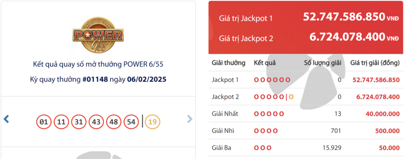 Kết quả xổ số Vietlott Power 6/55 hôm nay 6/2/2025.