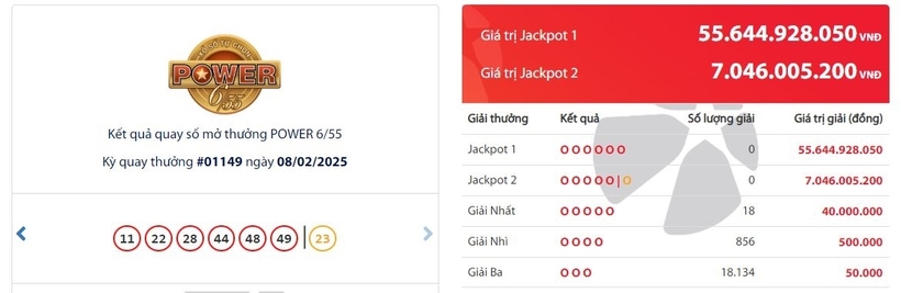 Kết quả xổ số Vietlott Power 6/55 kỳ quay trước đó 8/2/2025.