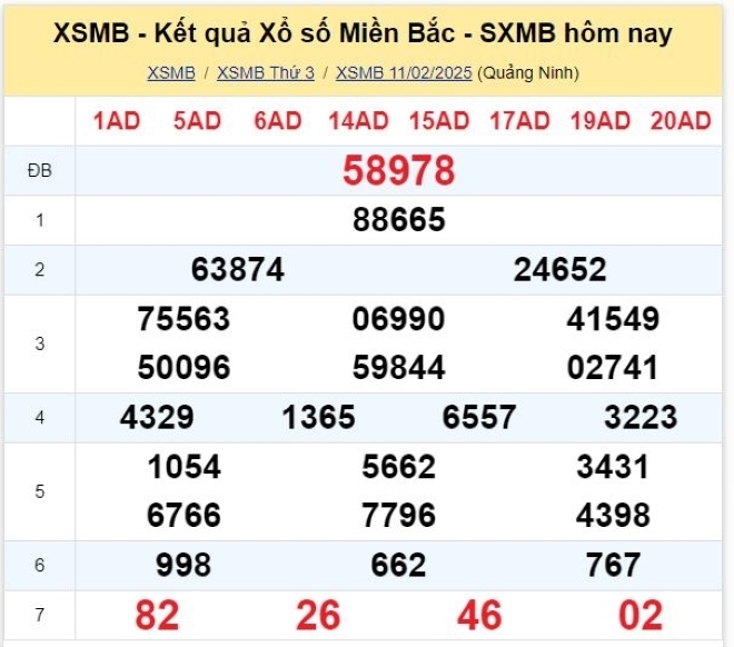 Kết quả xổ số kiến thiết miền Bắc kỳ quay trước đó 11/2/2025.