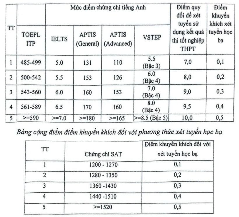Điểm đáng chú ý trong tuyển sinh của Học viện Báo chí và Tuyên truyền năm 2025 - 1