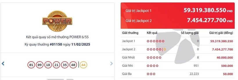 Kết quả xổ số Vietlott Power 6/55 kỳ quay trước đó 11/2/2025.