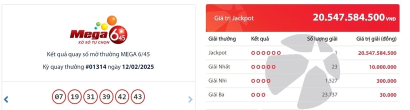 Kết quả xổ số Vietlott Mega 6/45 kỳ quay trước đó 12/2/2025.