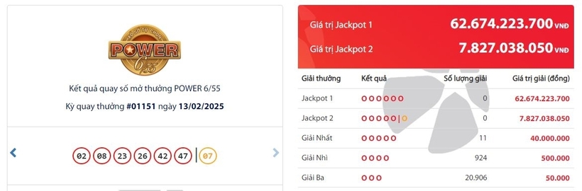 Kết quả xổ số Vietlott Power 6/55 kỳ quay trước đó 13/2/2025