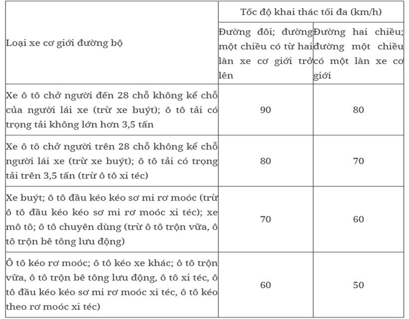 Tốc độ cho phép trên đường tỉnh là bao nhiêu? - 2