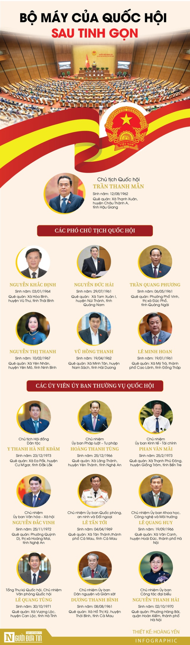 [Info] Bộ máy của Quốc hội sau tinh gọn - 1