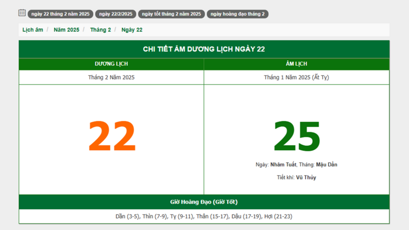 Hôm nay (22/2/2025), có phải ngày đẹp không? - 1
