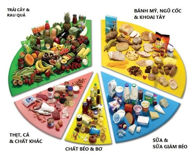 Việc lựa chọn thực phẩm không phù hợp khi đói có thể dẫn đến những biến động đường huyết nguy hiểm