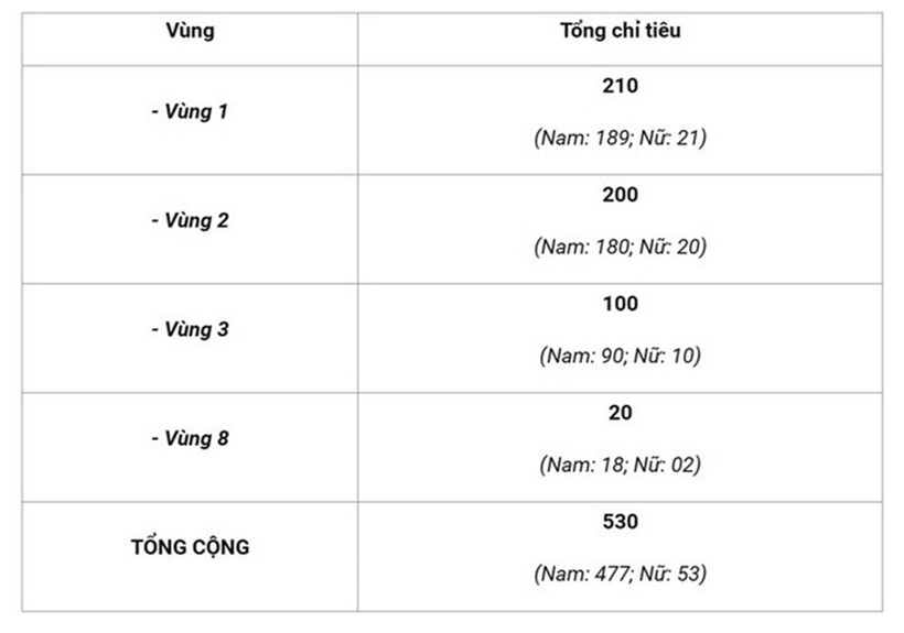 Năm 2025, chỉ tiêu tuyển sinh của Học viện Cảnh sát Nhân dân thế nào? - 1