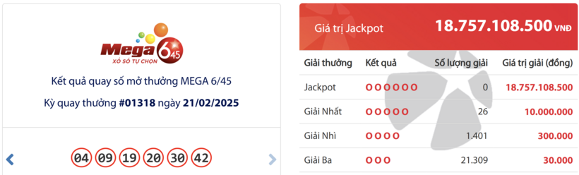 Kết quả xổ số Vietlott Mega 6/45 hôm nay 21/2/2025.