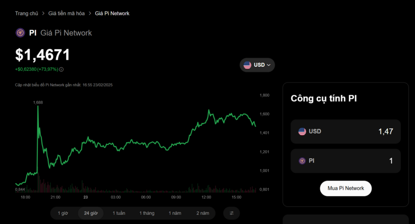 Giá Pi Network bất ngờ tăng gấp đôi, cộng đồng "Pi thủ" phản ứng thế nào?