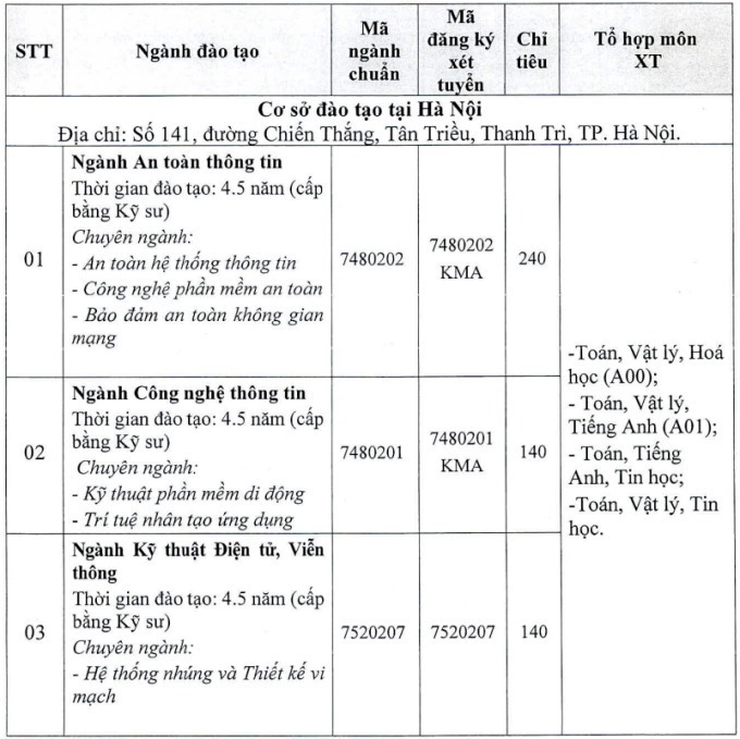 Học viện Kỹ thuật Mật mã xét tuyển duy nhất bằng điểm thi tốt nghiệp THPT. Ảnh: VnExpress
