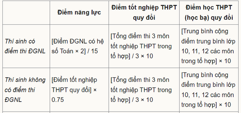 Trường ĐH Bách Khoa TP.HCM tăng học phí, mức thấp nhất 30 triệu đồng/năm - 3