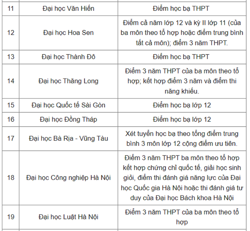 Tuyển sinh 2025: 80 trường đại học công bố xét tuyển học bạ THPT 2025 - 3