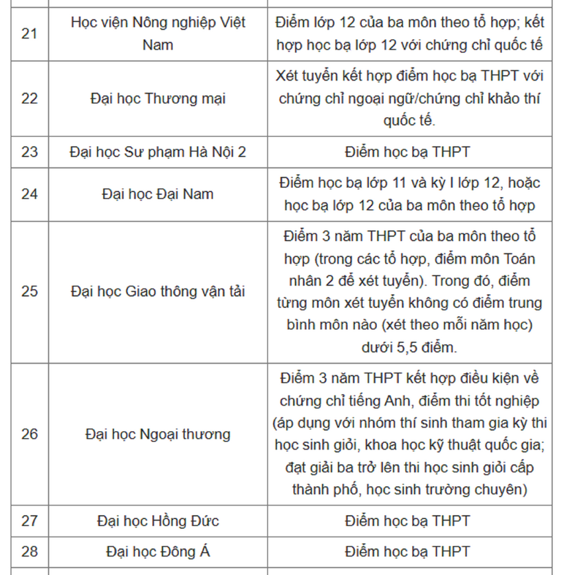 Tuyển sinh 2025: 80 trường đại học công bố xét tuyển học bạ THPT 2025 - 4
