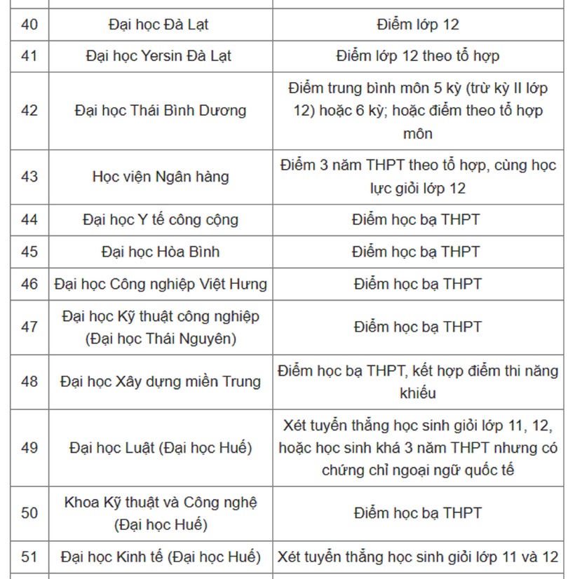 Tuyển sinh 2025: 80 trường đại học công bố xét tuyển học bạ THPT 2025 - 6