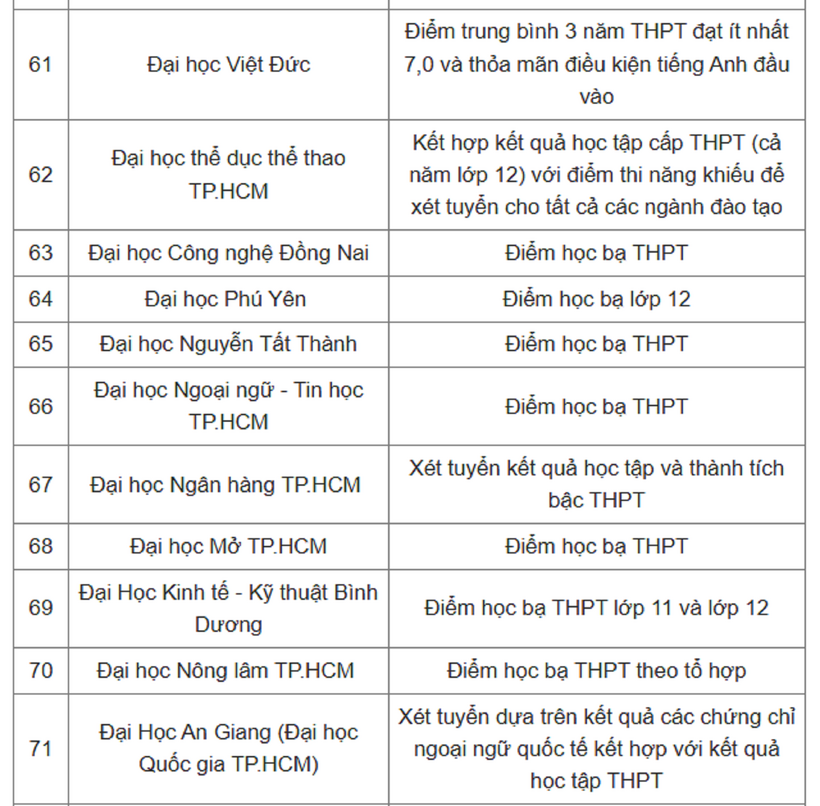 Tuyển sinh 2025: 80 trường đại học công bố xét tuyển học bạ THPT 2025 - 8