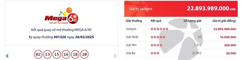 Kết quả xổ số Vietlott Mega 6/45 kỳ quay trước đó 26/2/2025.