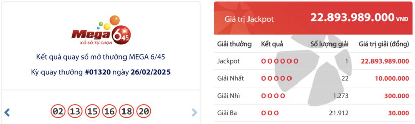 Kết quả xổ số Vietlott Mega 6/45 ngày 26/2/2025.