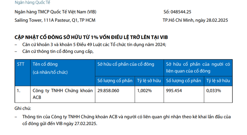Công ty TNHH Chứng khoán ACB được ghi nhận đang sở hữu hơn 29,85 triệu cổ phiếu VIB. Ảnh chụp màn hình.