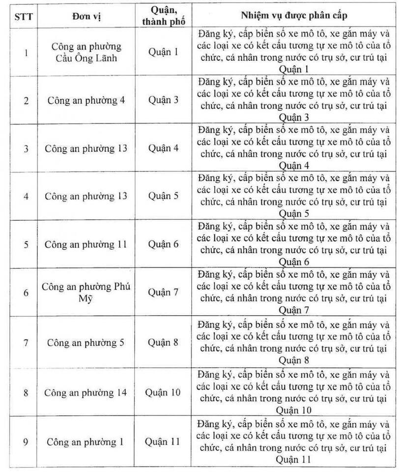 Công an TP.HCM thông báo về nơi cấp, đổi biển số xe - 1