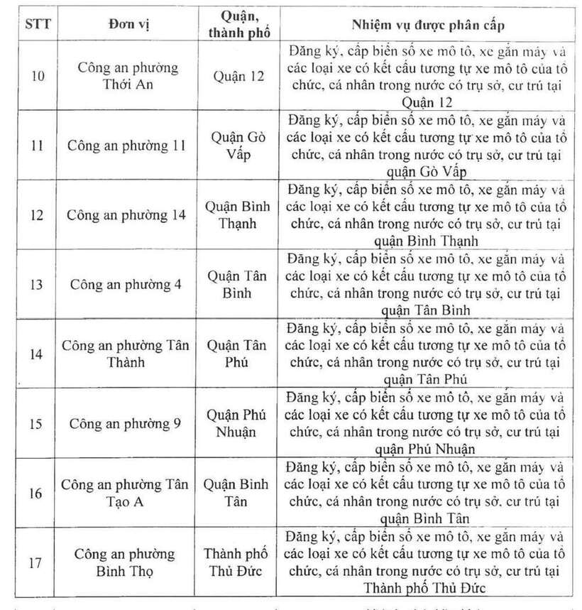 Công an 17 phường thuộc các quận, TP.Thủ Đức. (Ảnh: PC08)