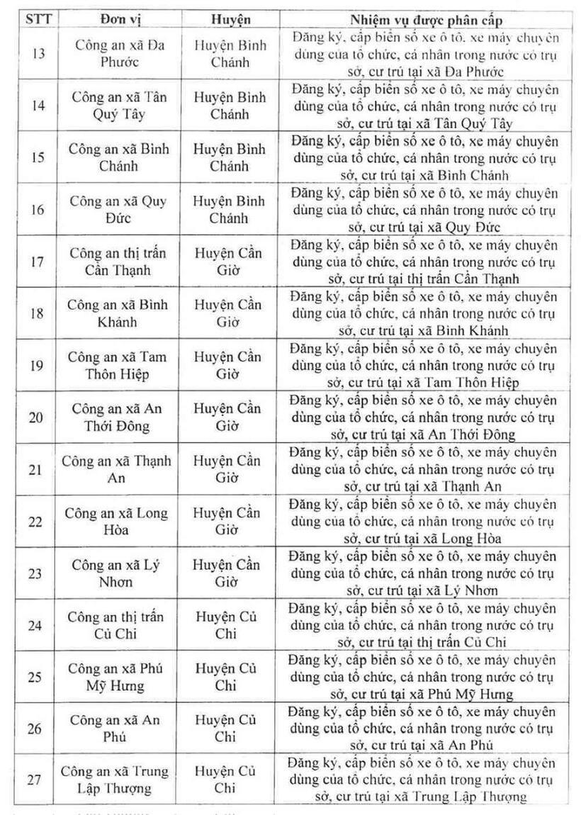 Công an TP.HCM thông báo về nơi cấp, đổi biển số xe - 4