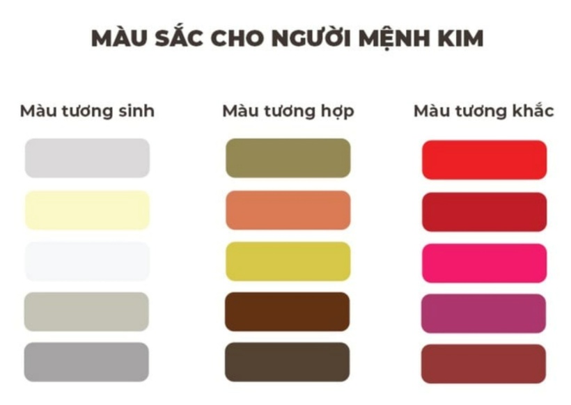 Gam màu tương sinh, tương hợp và tương khắc với người mệnh Kim. Ảnh: VTC News