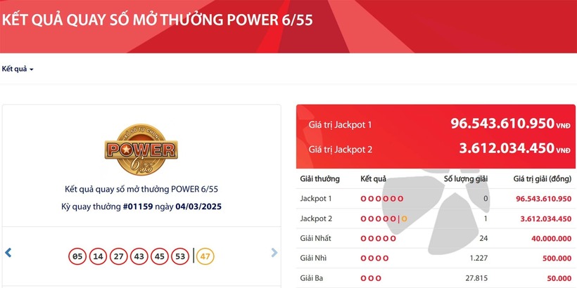 Vietlott tìm ra 1 vé số trúng độc đắc hơn 3,6 tỷ đồng. Ảnh: VietNamnet