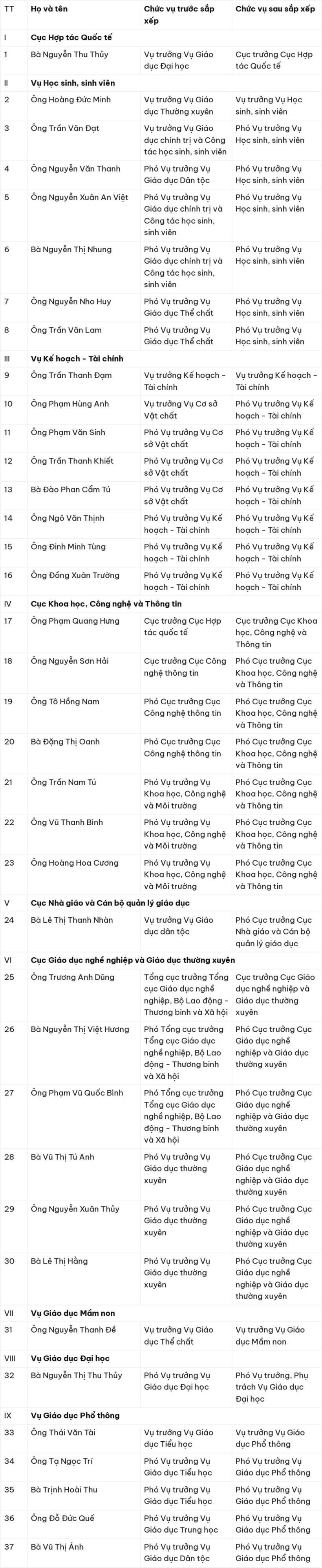 Bộ GD&ĐT thông tin về thay đổi tổ chức bộ máy, bổ nhiệm nhân sự - 1
