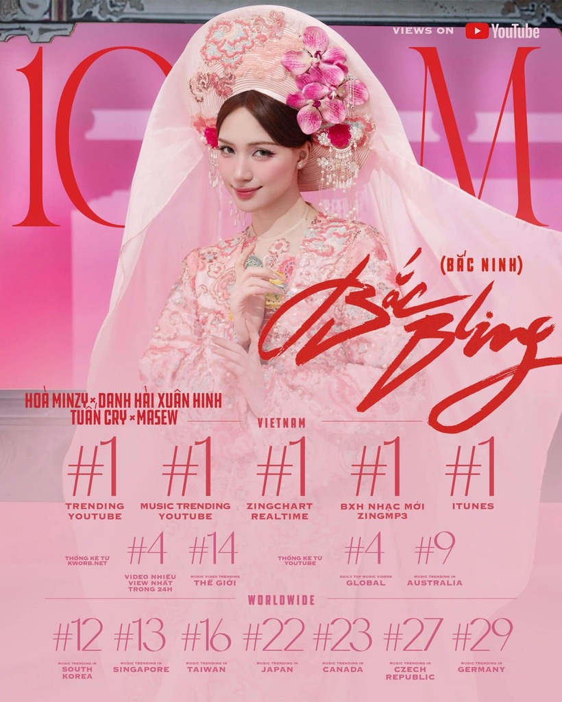 MV Bắc Bling của Hòa Minzy đạt thành tích ấn tượng chỉ sau thời gian ngắn phát hành. Ảnh: VietNamNet