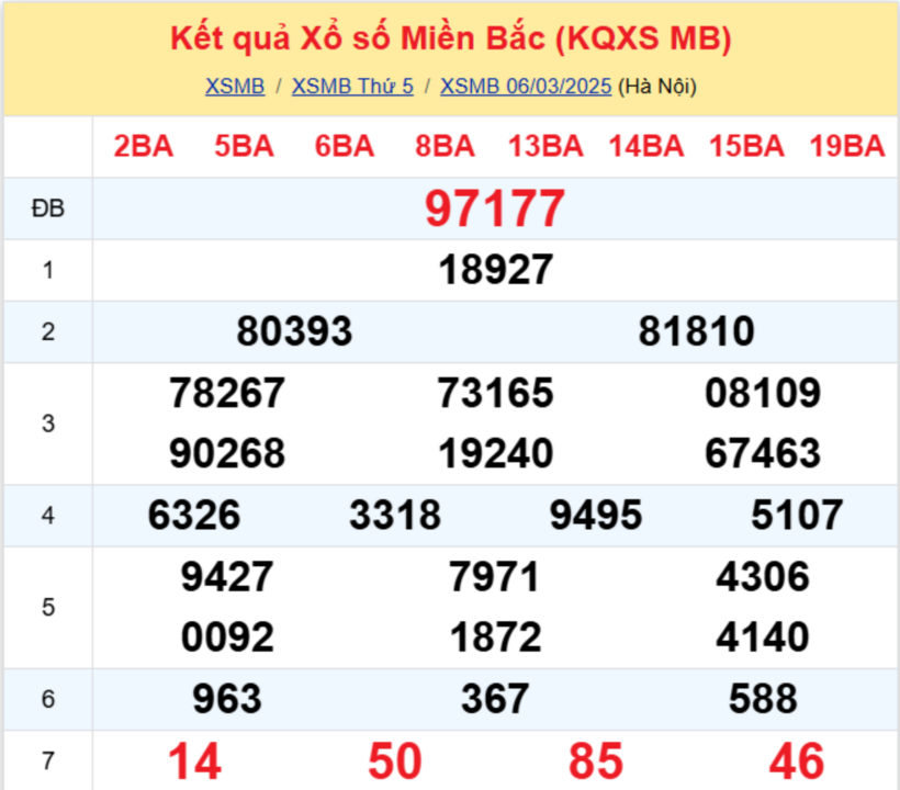 Kết quả xổ số miền Bắc hôm nay 6/3/2025.