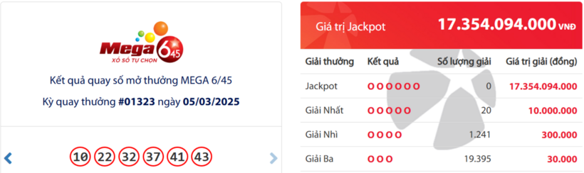 Kết quả xổ số Vietlott Mega 6/45 hôm nay 5/3/2025.