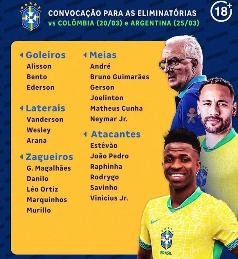 23 cầu thủ được chọn cho vòng loại World Cup.