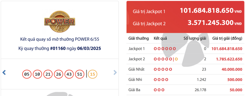 Kết quả xổ số Vietlott Power 6/55 hôm nay 6/3/2025.