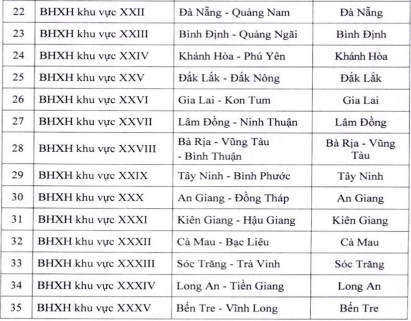 Danh sách 35 bảo hiểm xã hội khu vực hoạt động từ ngày 1/4 - 2