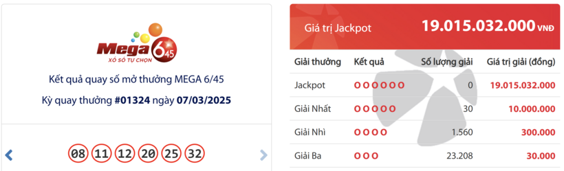 Kết quả xổ số Vietlott Mega 6/45 hôm nay 7/3/2025.