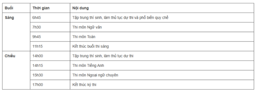 Chi tiết thời gian tập trung, bắt đầu thi các môn.