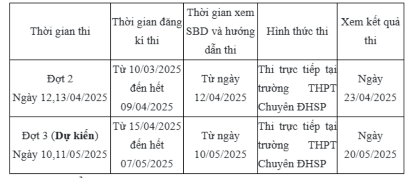 Trường THPT chuyên Sư phạm dự kiến tổ chức đợt thi thử thứ 2 và thứ 3 vào tháng 4/2025 và tháng 5/2025.