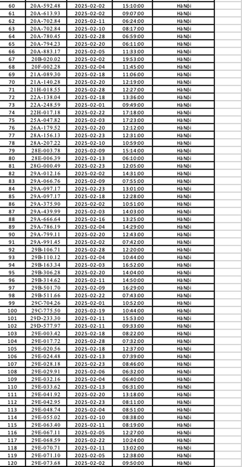 Nóng: Danh sách 492 ô tô bị phạt nguội trong tháng 2/2025 ở Hà Nội - 3