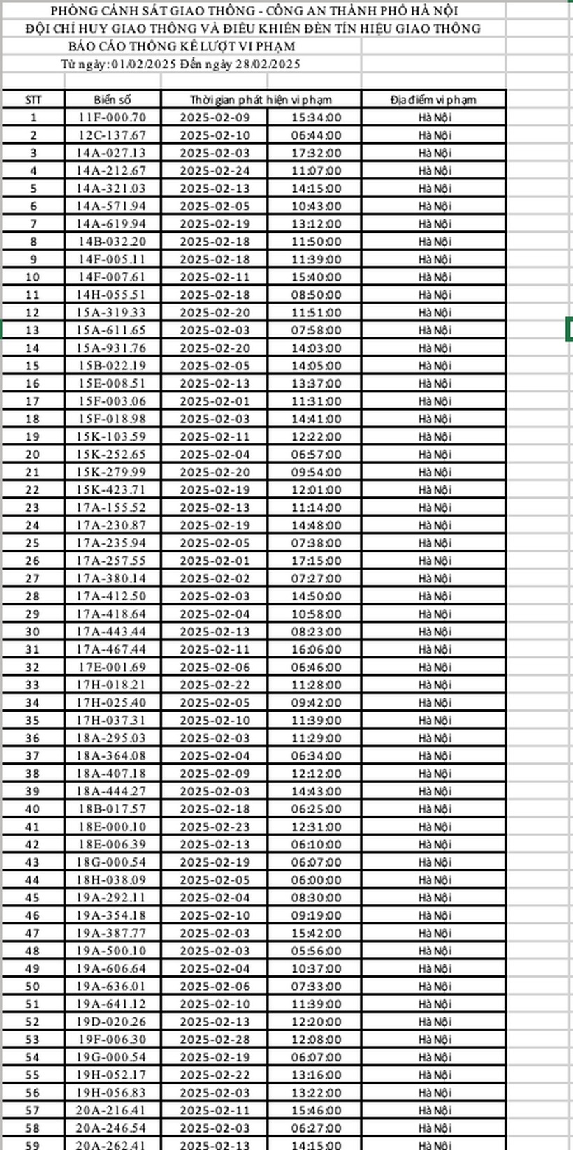 Nóng: Danh sách 492 ô tô bị phạt nguội trong tháng 2/2025 ở Hà Nội - 2