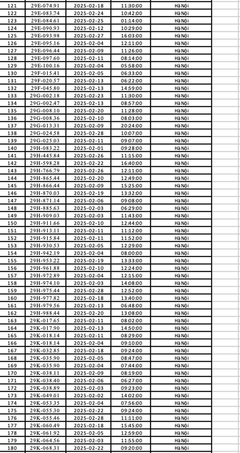 Nóng: Danh sách 492 ô tô bị phạt nguội trong tháng 2/2025 ở Hà Nội - 4