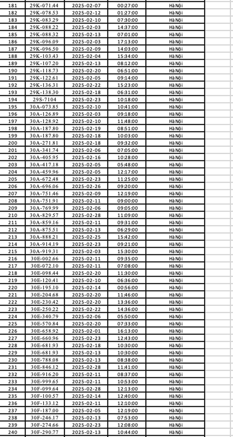 Nóng: Danh sách 492 ô tô bị phạt nguội trong tháng 2/2025 ở Hà Nội - 5