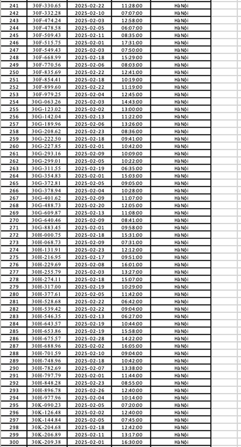 Nóng: Danh sách 492 ô tô bị phạt nguội trong tháng 2/2025 ở Hà Nội - 6