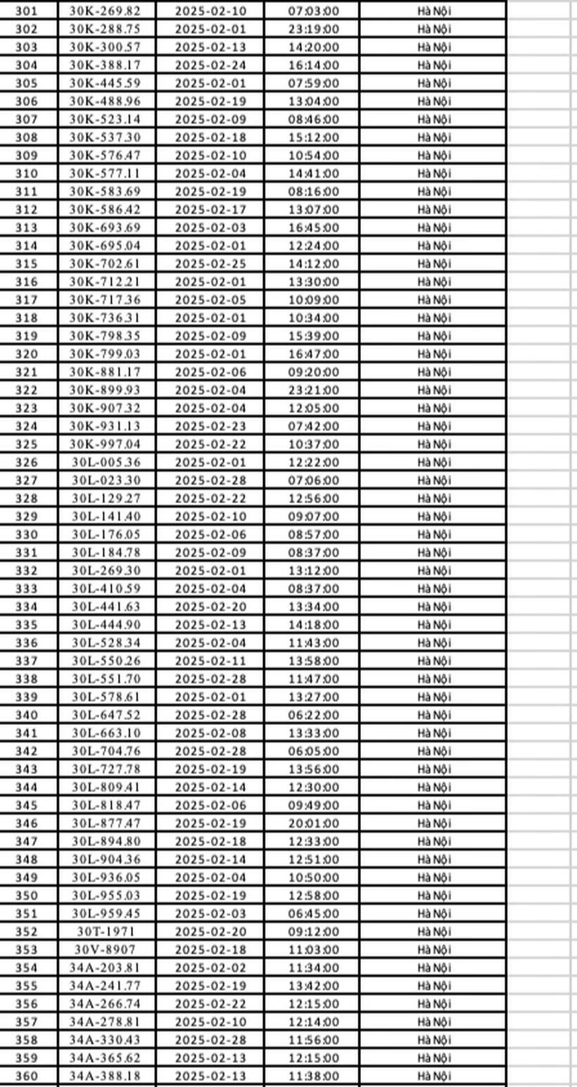 Nóng: Danh sách 492 ô tô bị phạt nguội trong tháng 2/2025 ở Hà Nội - 7