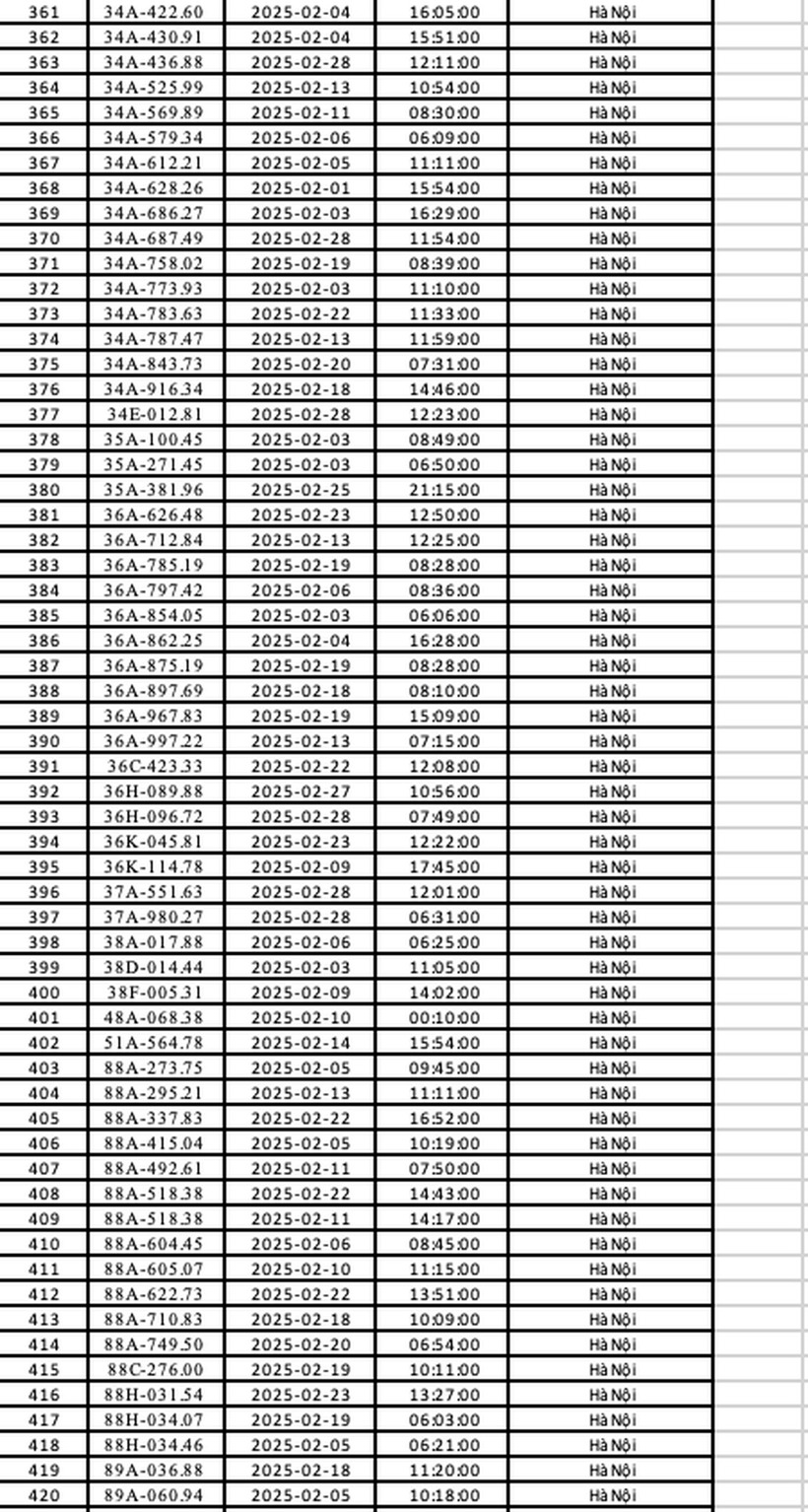 Nóng: Danh sách 492 ô tô bị phạt nguội trong tháng 2/2025 ở Hà Nội - 8