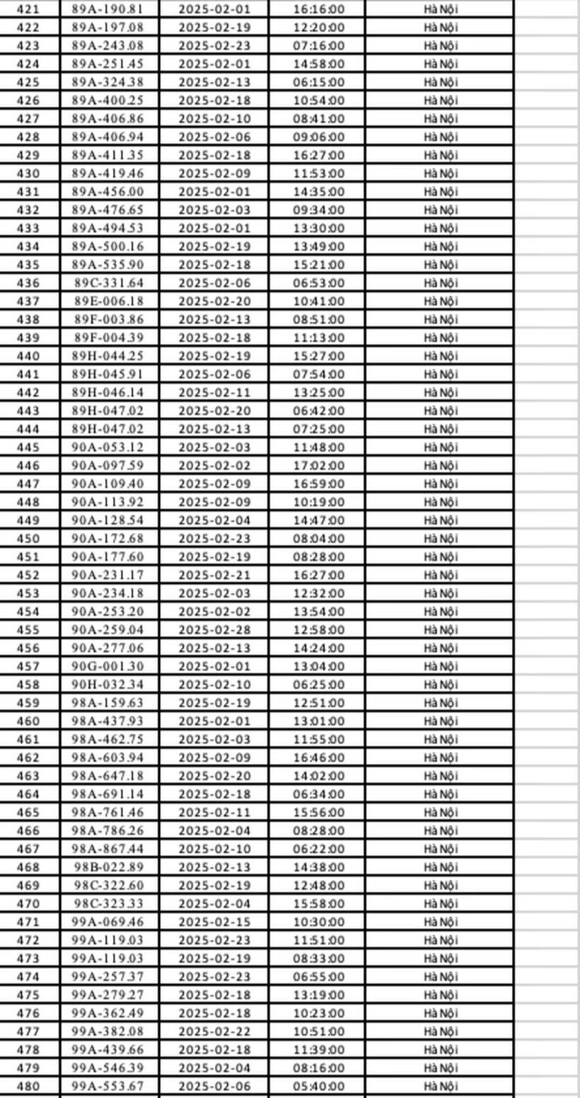 Nóng: Danh sách 492 ô tô bị phạt nguội trong tháng 2/2025 ở Hà Nội - 9