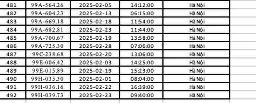 Nóng: Danh sách 492 ô tô bị phạt nguội trong tháng 2/2025 ở Hà Nội - 10